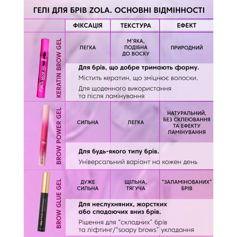Гель для бровей с сильной фиксацией ZOLA - Brow Power Gel, 5 мл