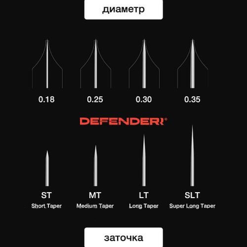 Картридж DEFENDERR / Nano CARTRIDGE SYSTEM / 35/01 RLLT / 1 шт