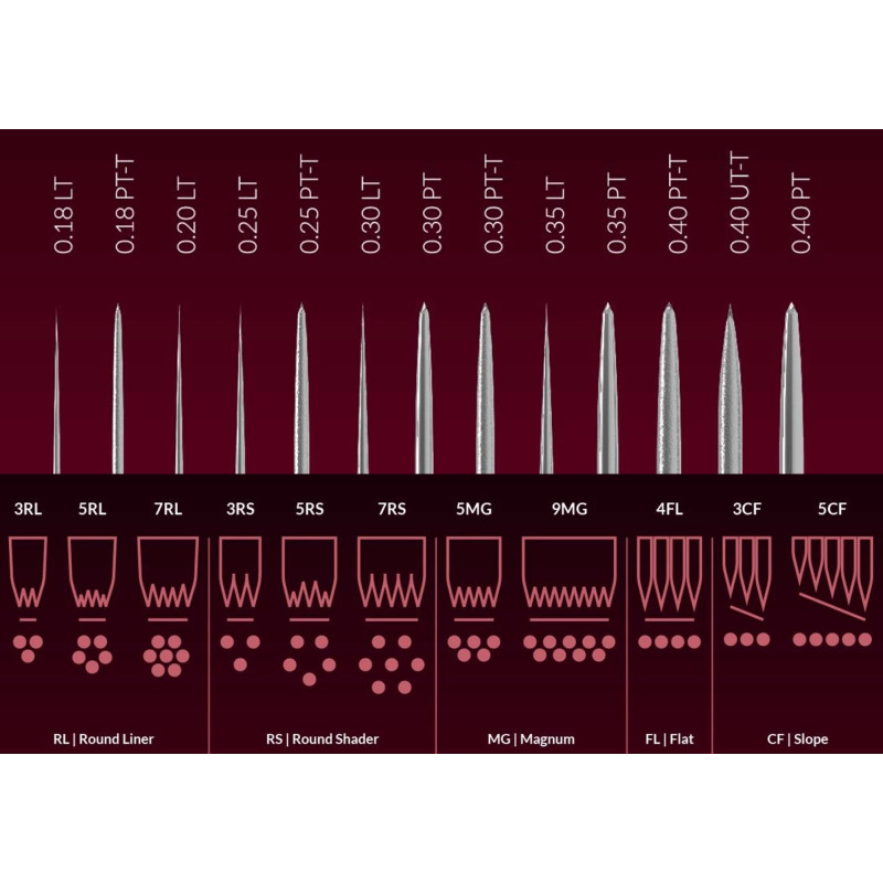 Картридж Kwadron PMU Optima 20/1RLLT / 1 шт