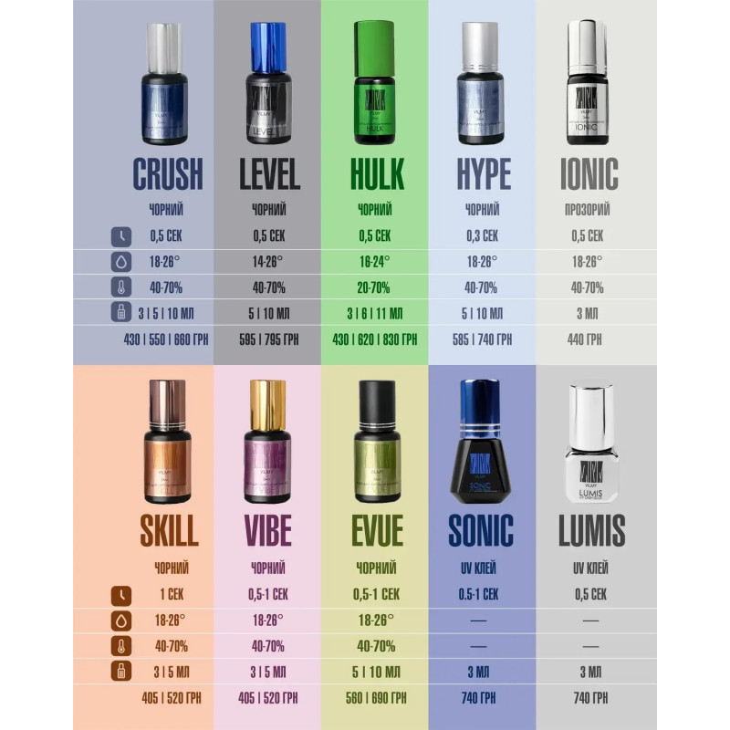 Klej UV do przedłużania rzęs VILMY - LUMIS, 5 ml