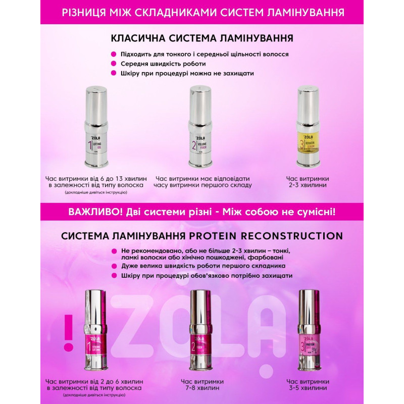 Набір для ламінування ZOLA Brow Lash Protein Reconstruction System / в баночках рожевий