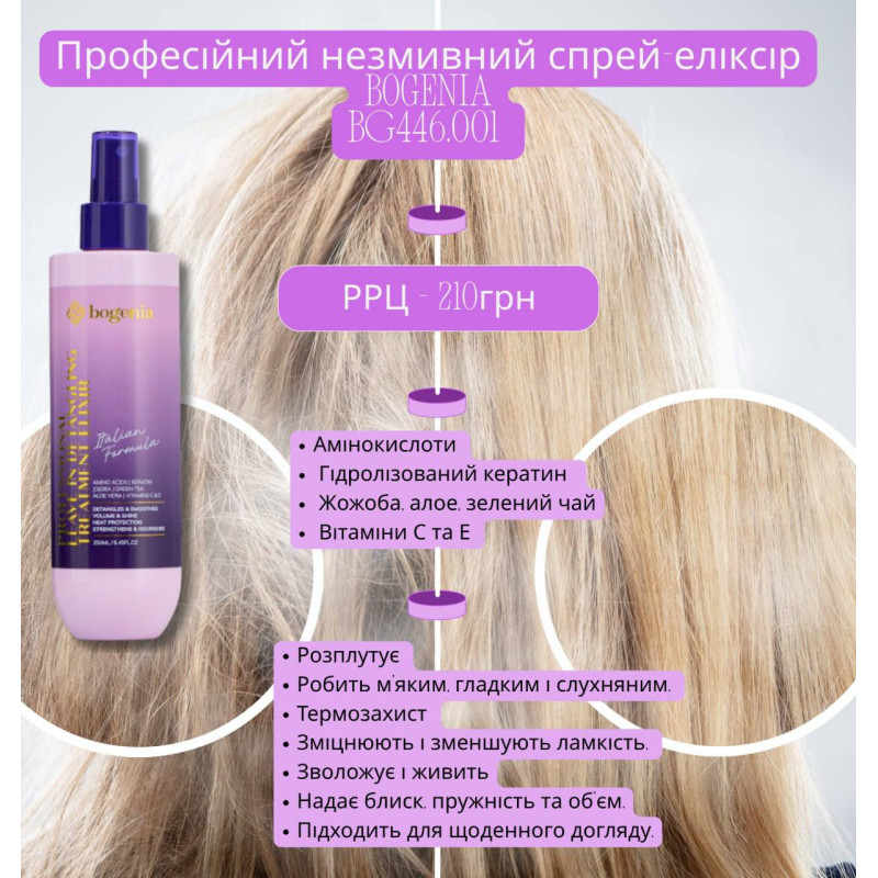 Spray-elixir Bogenia – Profesjonalny Eliksir Bez Spłukiwania Ułatwiający Rozczesywanie (BG446), 250 ml