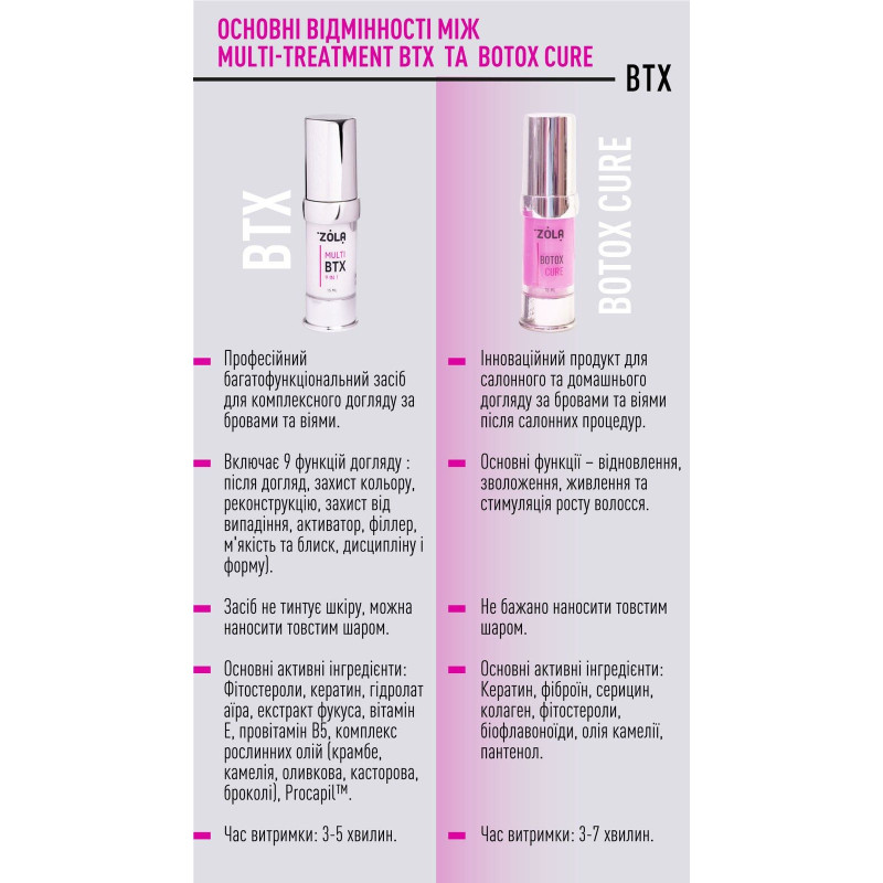 Multifunctional eyebrow and eyelash product Zola / Multi BTX 9 in 1 / JAR, 15 ml