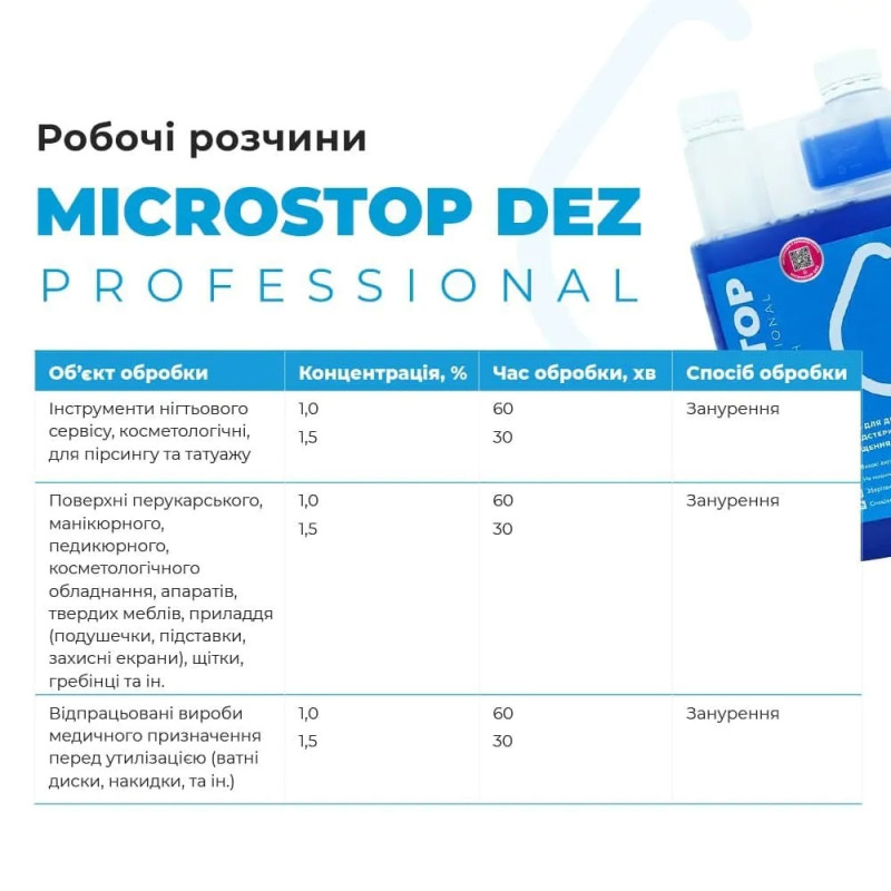 Средство для дезинфекции инструментов MicroSTOP Dez Professional ДЕЗЕКОН, 250 мл