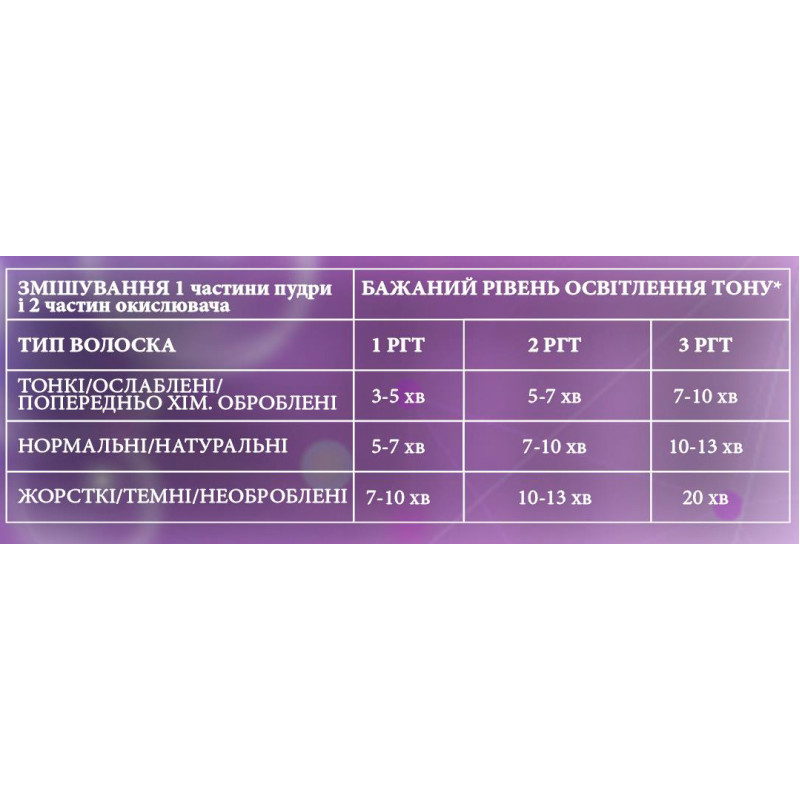 Violet lightening powder for eyebrows ZOLA Viktorina Vika / BB BLOND Powder, 10 g