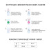 Крафт-пакеты для сухожара MicroStop ЕСО 100*200 мм, 4 класс (100 шт) - коричневые